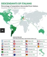 italian diaspora