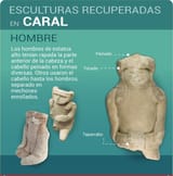 figurines caral