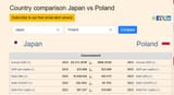 Japan vs Poland
