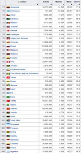 Argentinians are poor as fuck