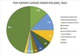 poland-sourcing-and-export