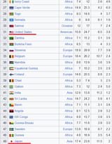 suicide rate
