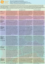 Language_Learning_Roadmap_by_Dreaming_Spanish(1)-2