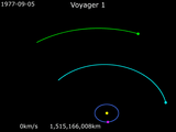 Animation_of_Voyager_1_trajectory