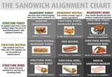 sandwichchart