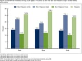 child-obesity-latino-racial-ethnic-via-nhanes-2017