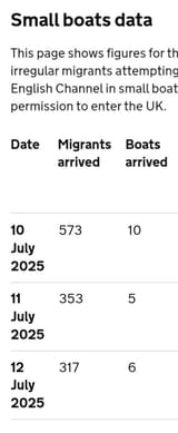small-boats-data