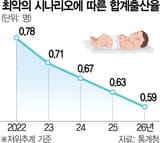 Korean birth rate