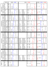 Nor_Nori_Nork_full_table