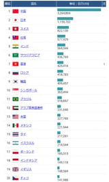 foreign exchange reserve