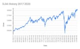 Screenshot 2025-07-14 at 20-42-04 Stock market crash (2020) - 2020 stock market crash - Wikipedia
