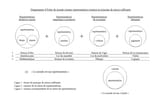 diagrammes
