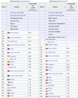 Korean fertility rate