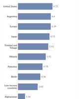 bestest countries of the world