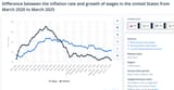wages_inflation