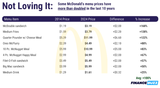 mcdonalds_inflation