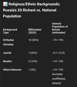 russian wealth