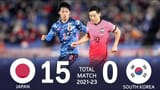 JP KR 15-0