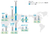 AC inverter map