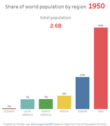 population-to-2050