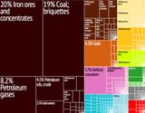 Australia_Export_Treemap (1)