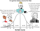 Source bellcurve