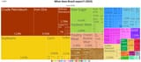 Screenshot 2025-07-17 at 17-27-15 What does Brazil export (2023) The Observatory of Economic Complexity