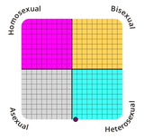 sexual-orientation