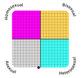 sexual-orientation