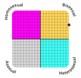 sexual-orientation