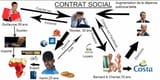 contrat social
