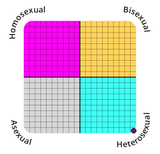 sexual-orientation