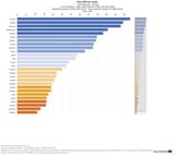 eurostat
