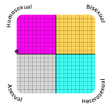 sexual-orientation