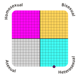 bit_gay