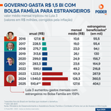governo-gasta-bilhoes-com-Bolsa-Familia-2048x2048