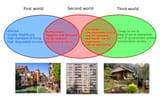 second world
