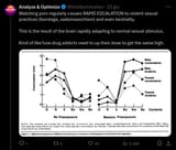 Screenshot 2025-07-18 at 11-38-12 (1) Analyze &amp; Optimize su X Porn &amp;amp gambling act similarly in the brain. Both involve overactive “wanting” in response to cues with intact or even blunted “liking” during reward receipt. Something you w[