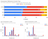 brotli-vs-gzip