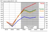 Nordic-Outlook (1)