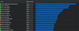 Screenshot 2025-07-18 at 18-09-23 FurMark 2 Benchmark Charts for P1440 Scores Geeks3D