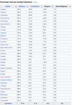 Screenshot 2025-07-18 at 10-35-53 Religión en México - Wikipedia la enciclopedia libre