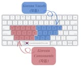 korean_keyboard