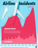 a-cool-guide-to-airline-incidents-comparing-boeing-and-v0-enzplrs6avvc1