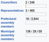 Screenshot 2025-07-19 at 05-09-21 Sanseitō - Wikipedia