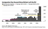 UK net migration 2
