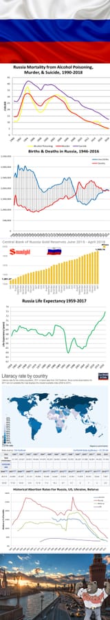 Russia improving