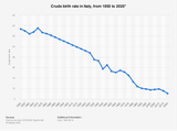 crude-birth-rate-italy-all-time