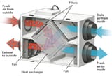 Air-Exchange-diagram