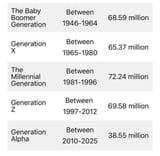 Generations Sizes